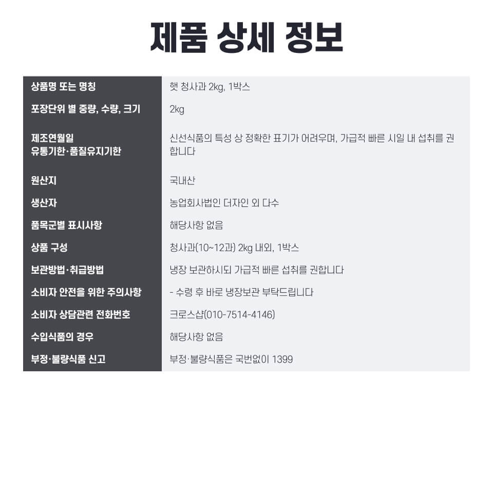 labeling_information