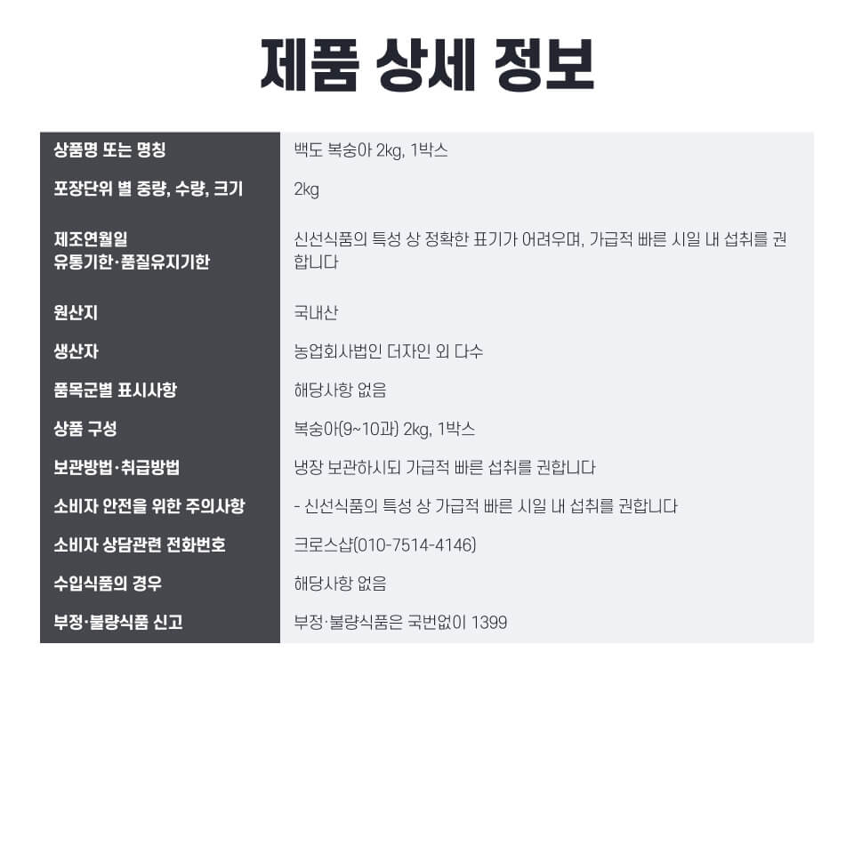labeling_information
